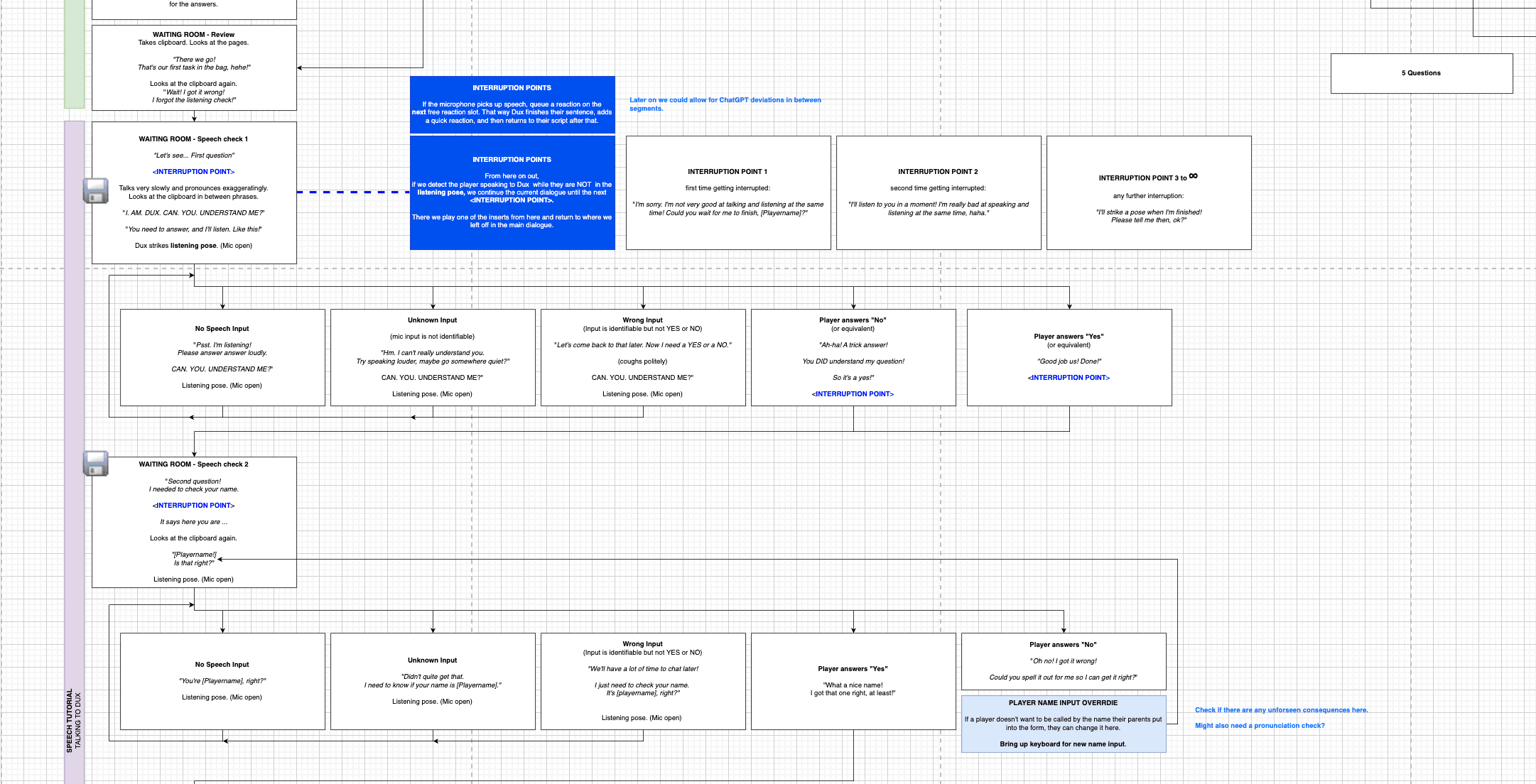 Master architecture document showing the full conversation system design