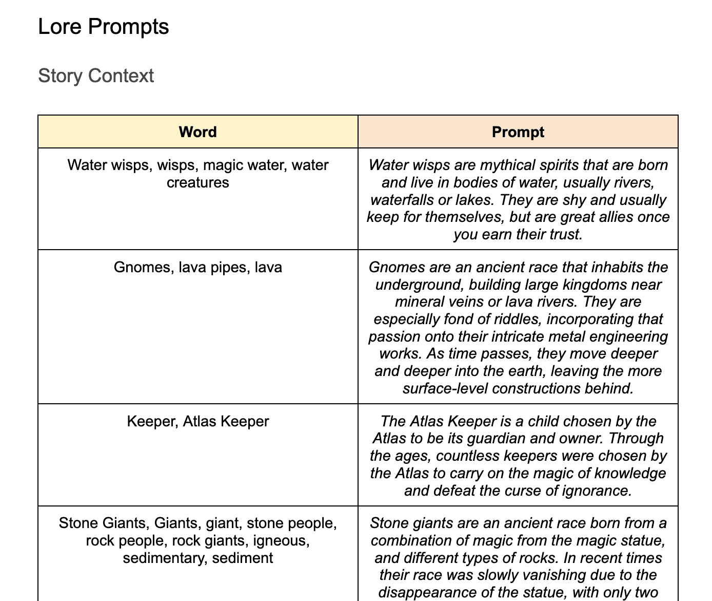 Lore context injection: structured facts prepended before each GPT exchange