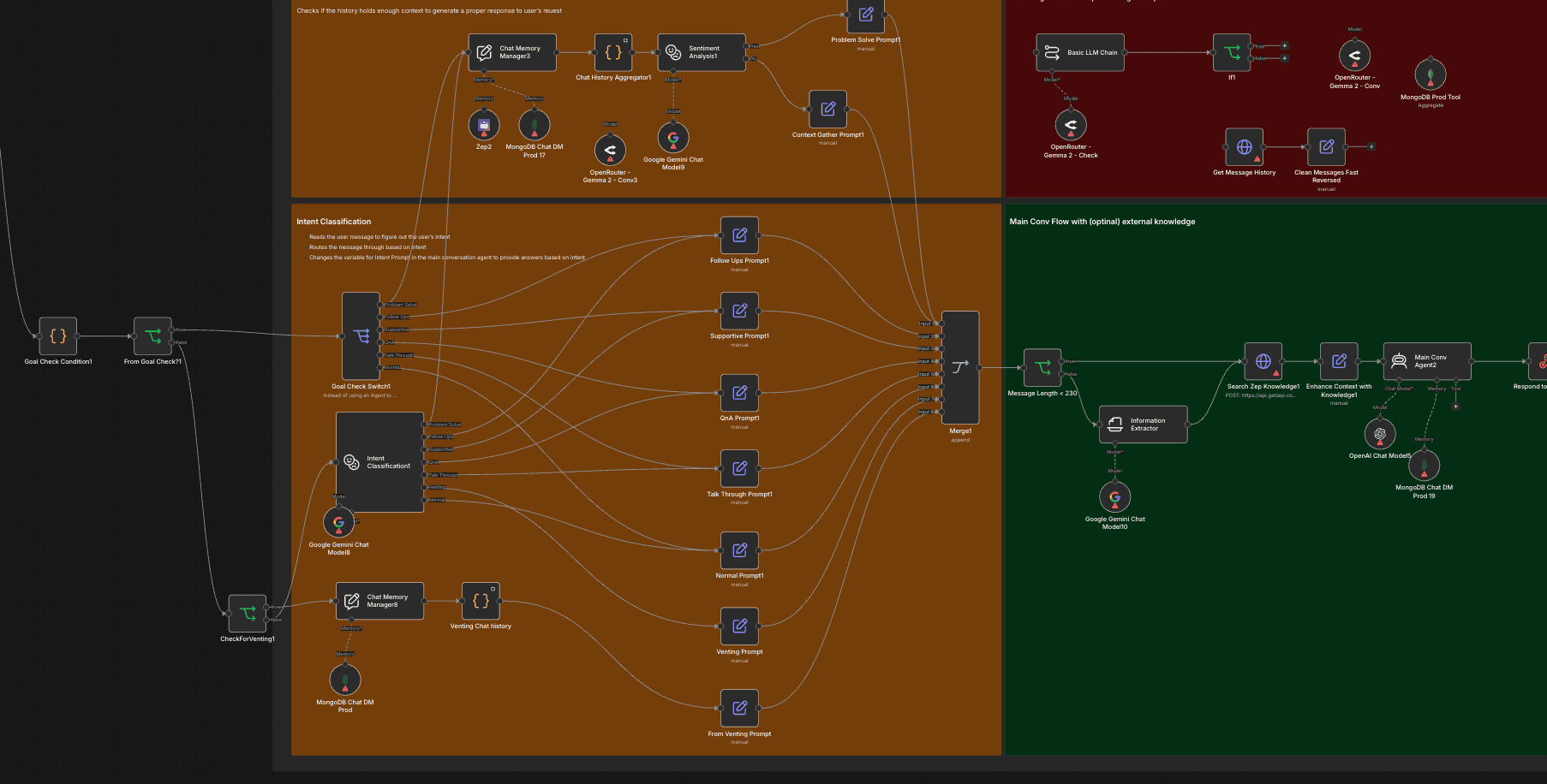 The Gale conversational backend in n8n: the full workflow canvas